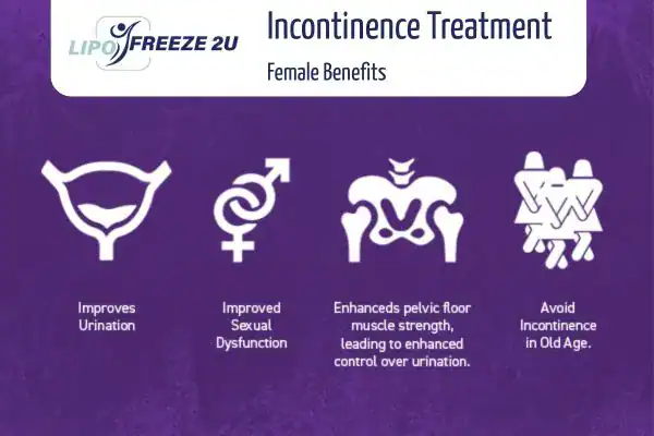 What Is Urinary Incontinence and Why Does It Happen Surbiton?