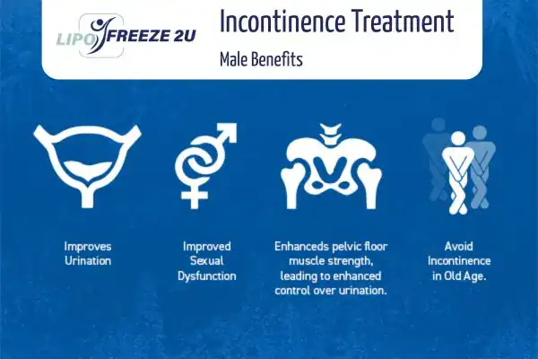 Erectile dysfunction treatment Surbiton benefits