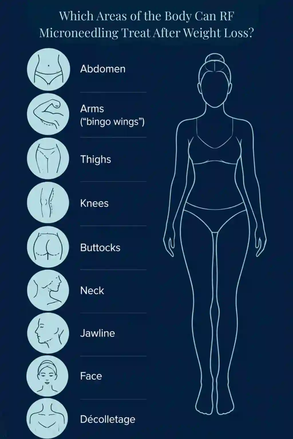 Which Areas of the Body Can RF Microneedling Treat After Weight Loss Surbiton?